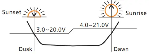 Lumiax-SMR-MPPT2075-Solar-Charge-Controller-MPPT-fig 8