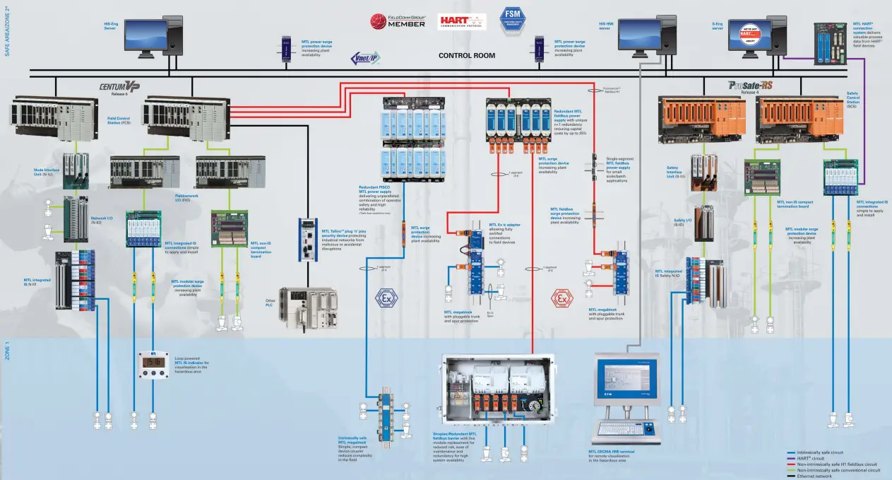 EATON-Crouse-Hinds-series-MTL-and-Yokogawa-Solutions-fig-2
