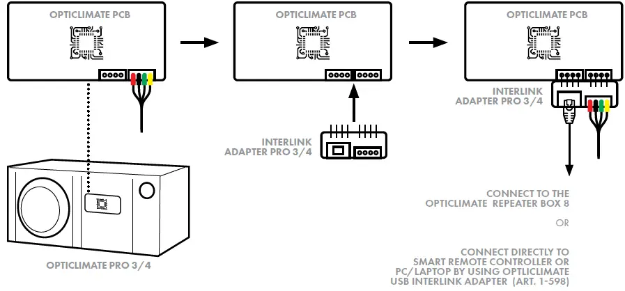 OPTICLIMATE-PRO3-Smart-Remote-Controller-3
