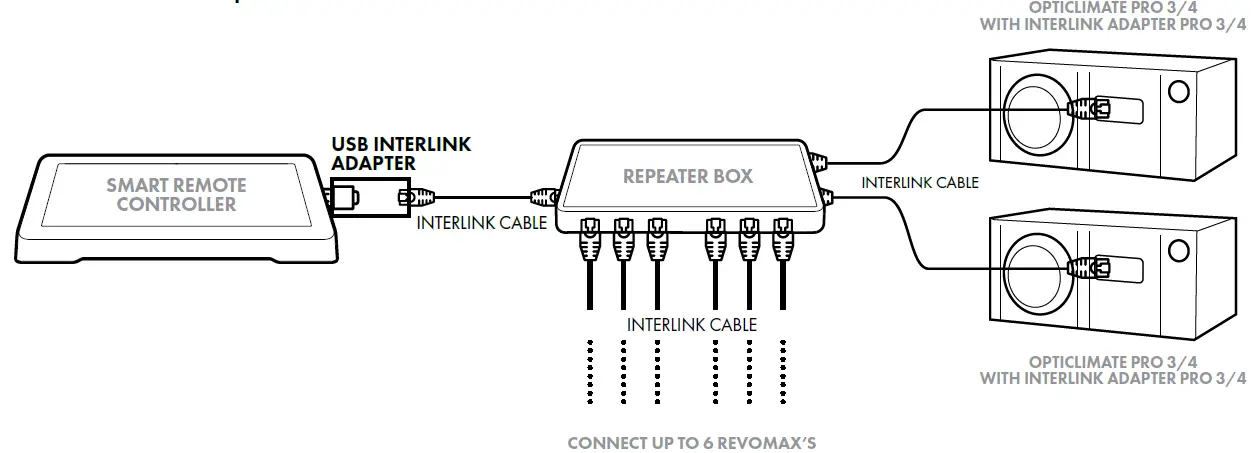 OPTICLIMATE-PRO3-Smart-Remote-Controller-7
