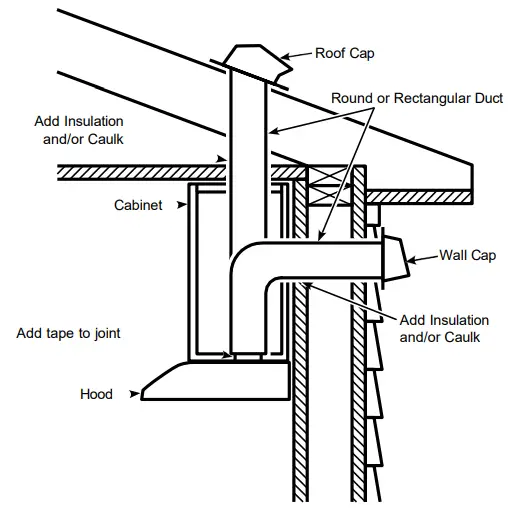 Insulation And/or Caulk Around The Ducts