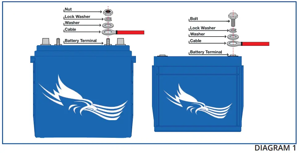 FULLRIVER BATTERY DC Series Premium Deep Cycle AGM Battery -