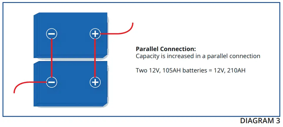 FULLRIVER BATTERY DC Series Premium Deep Cycle AGM Battery - Parallel Connection