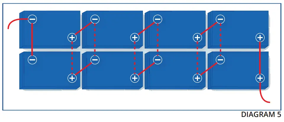 FULLRIVER BATTERY DC Series Premium Deep Cycle AGM Battery - Series 1