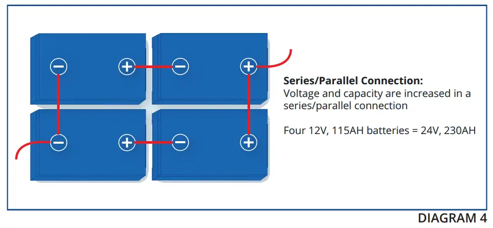 FULLRIVER BATTERY DC Series Premium Deep Cycle AGM Battery - Series