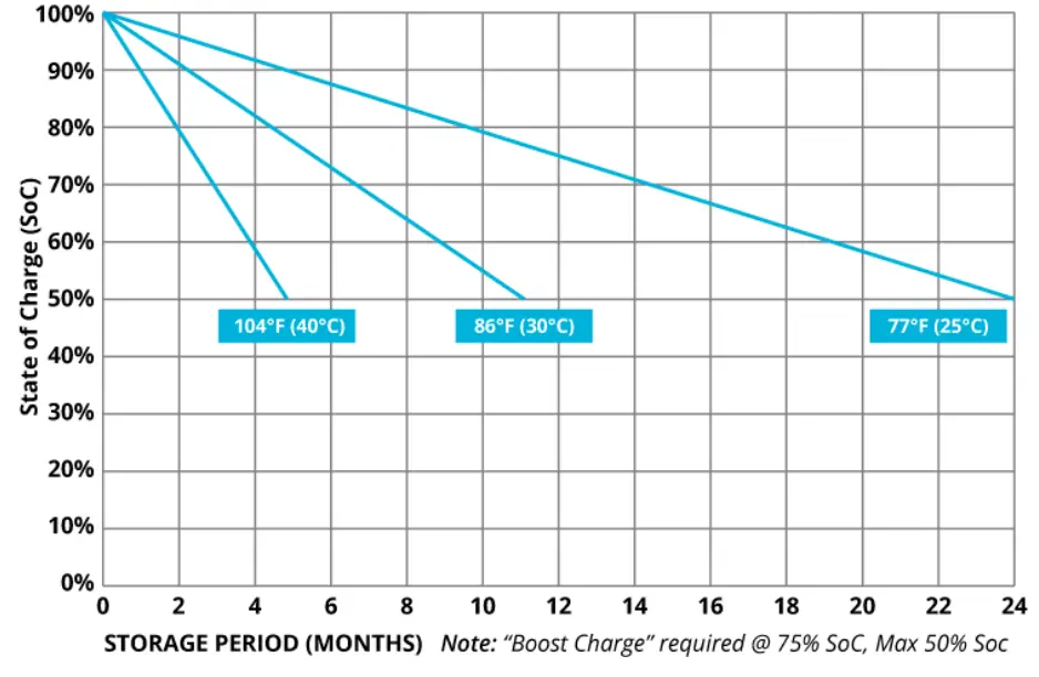 FULLRIVER BATTERY DC Series Premium Deep Cycle AGM Battery - self