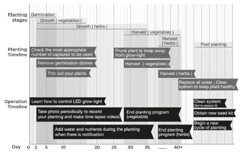 aspara-GS1003A-Nature-Hydroponic-Indoor-Smart-Grower-16