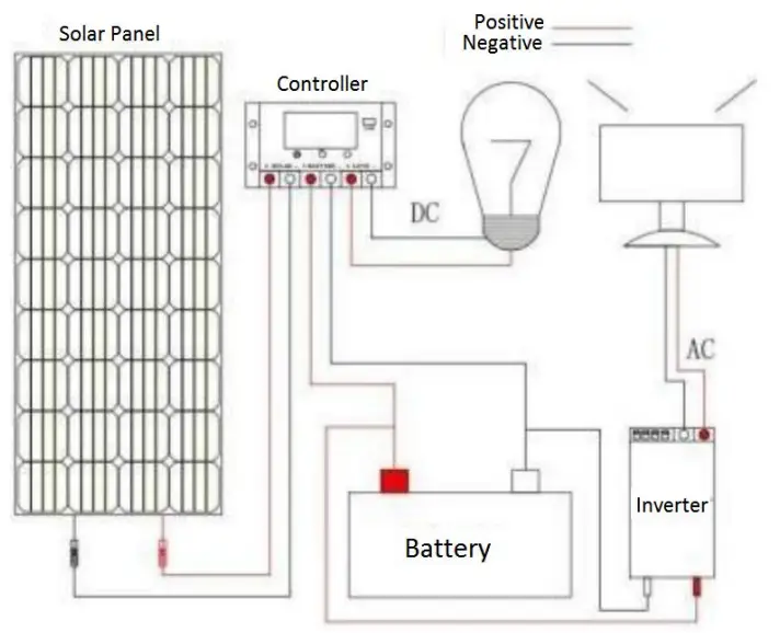 Gasolarxy PG-GSP150W Monocrystalline Solar Panel - parallel connection