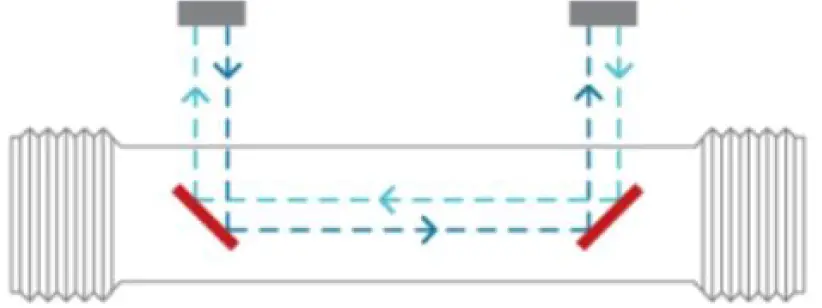Bove-Technology-B97-VPW-Prepaid-Ultrasonic-Water-Meter-01