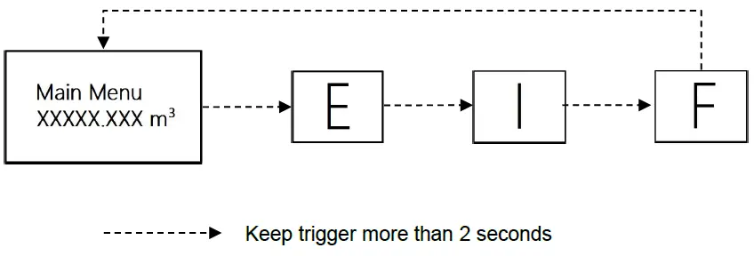 Bove-Technology-B97-VPW-Prepaid-Ultrasonic-Water-Meter-05