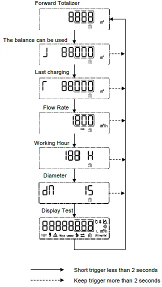 Bove-Technology-B97-VPW-Prepaid-Ultrasonic-Water-Meter-06