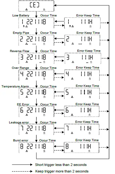 Bove-Technology-B97-VPW-Prepaid-Ultrasonic-Water-Meter-07
