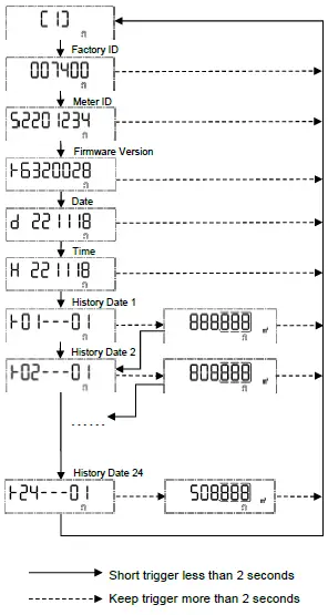 Bove-Technology-B97-VPW-Prepaid-Ultrasonic-Water-Meter-08