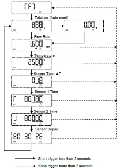Bove-Technology-B97-VPW-Prepaid-Ultrasonic-Water-Meter-09