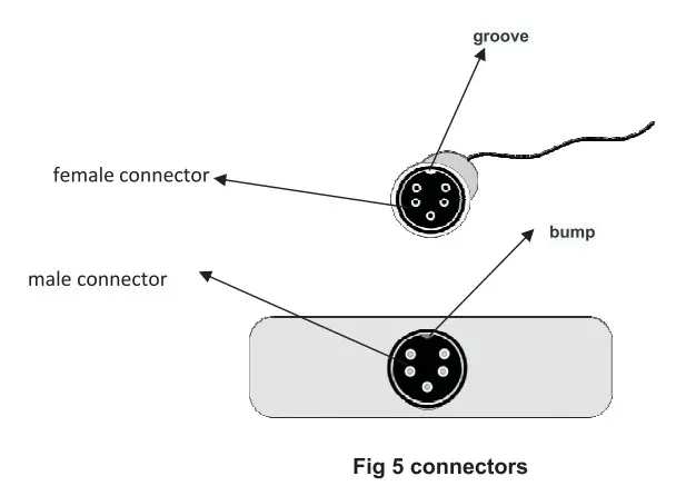 HTC TM-527 Handheld Digital TeslaMeter - Fig 3