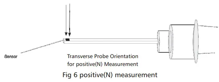 HTC TM-527 Handheld Digital TeslaMeter - Fig 4