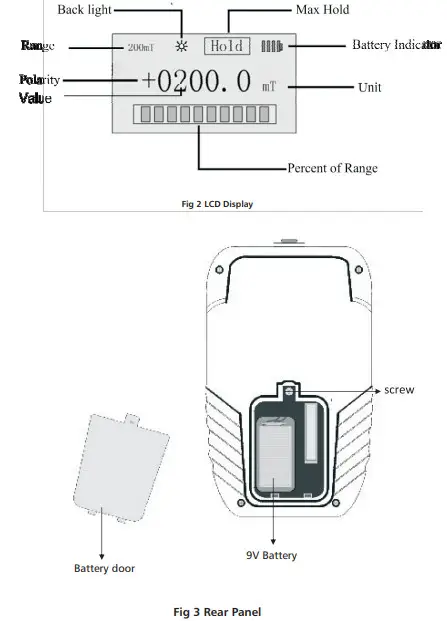 HTC TM-527 Handheld Digital TeslaMeter - Fig