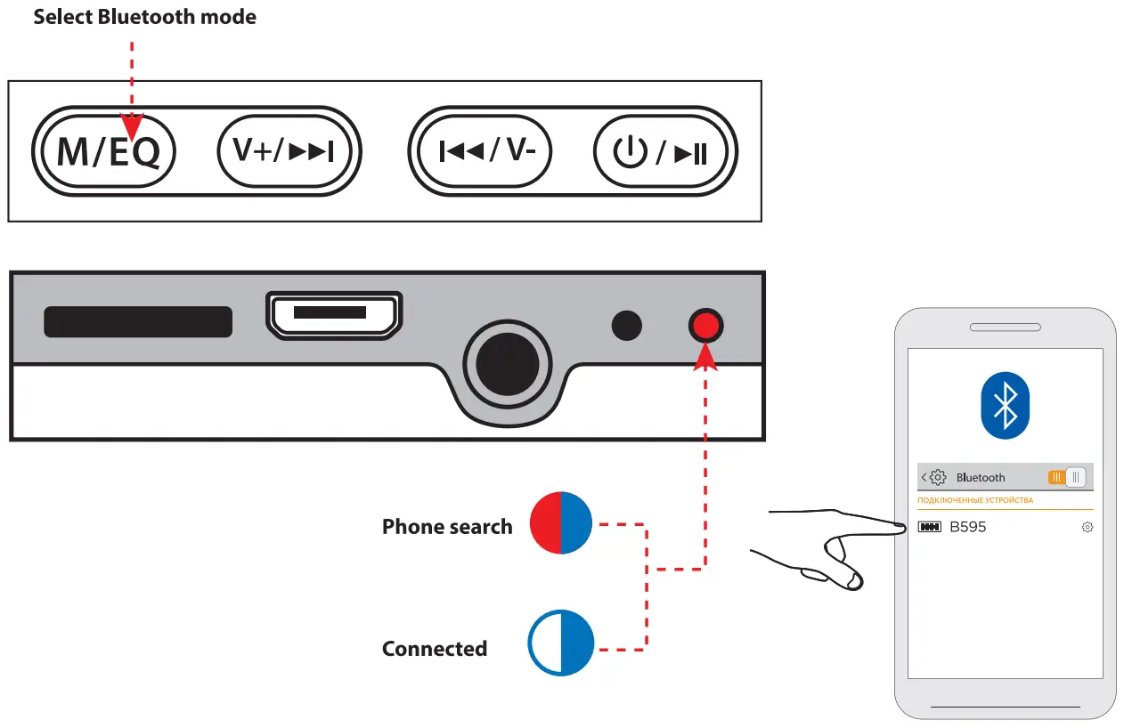 defender B595 FreeMotion Wireless Stereo Headset - Connection