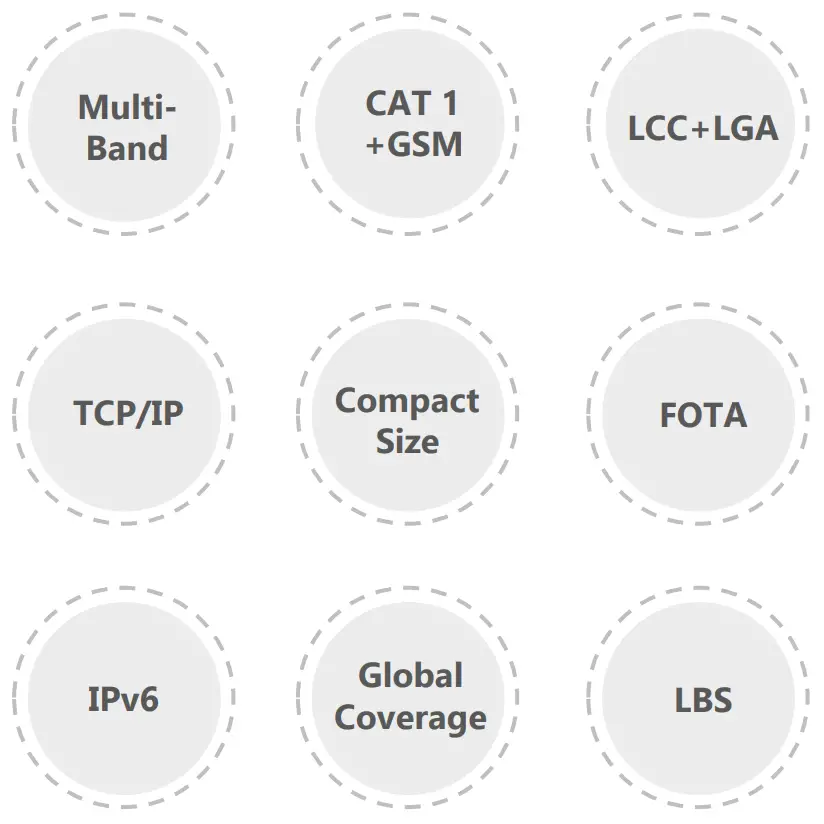 SIMcom A7670G LTE Cat 1 Module - fig 2