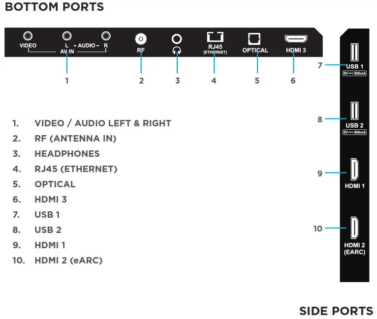 EKO K550USG 55 4K Ultra HD Google TV - CONTROLS AND CONNECTIONS 2
