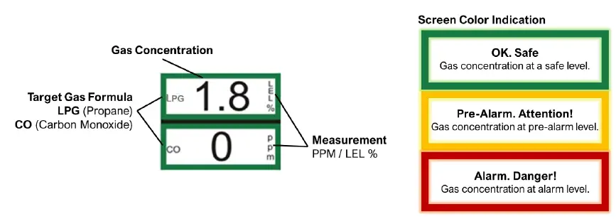 AGS-Mini-Merlin-LPGCO-35-Dual-Gas-Controller-11