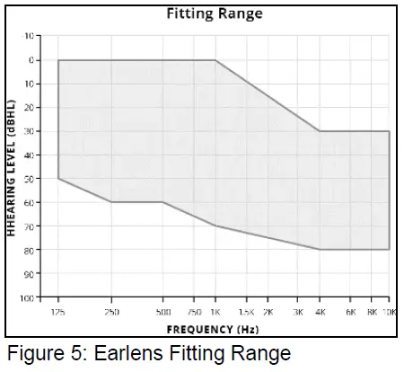 earlens-IFU00037vO-Contact-Hearing-Solution-FIG-5