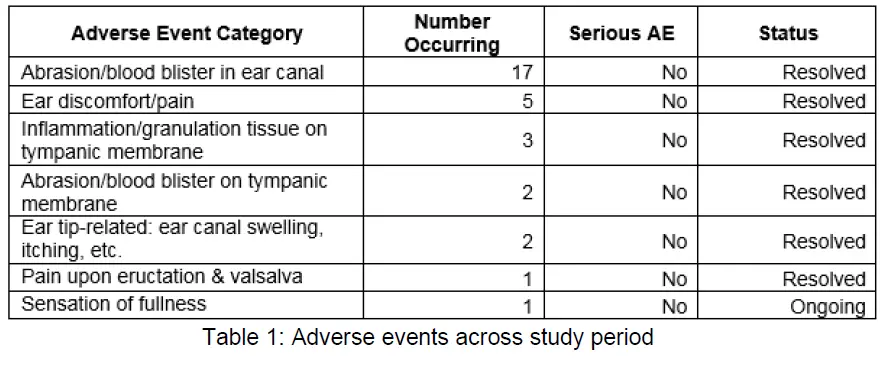 earlens-IFU00037vO-Contact-Hearing-Solution-FIG-6