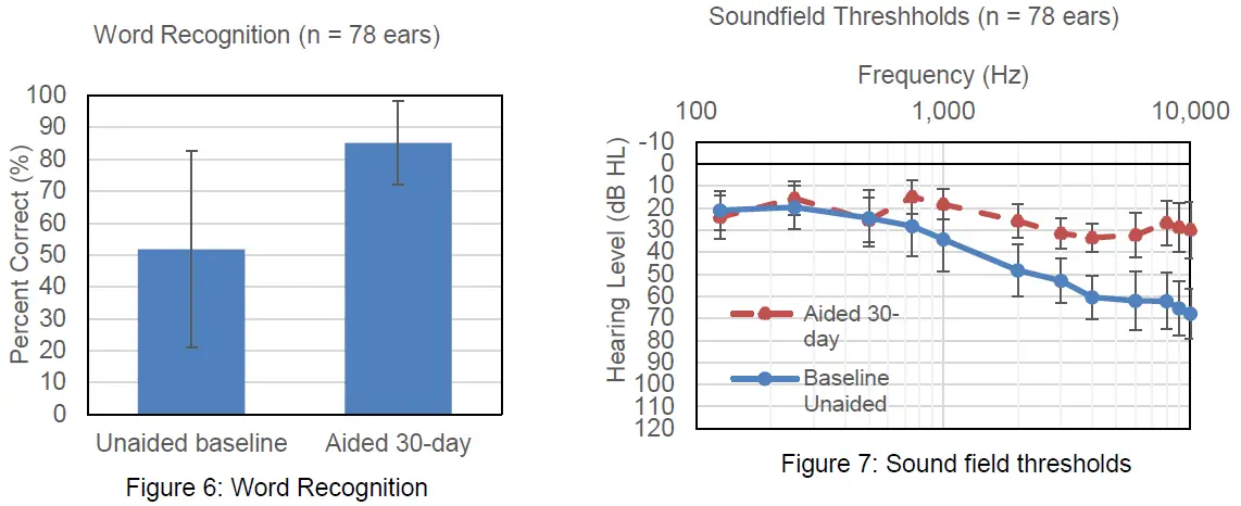 earlens-IFU00037vO-Contact-Hearing-Solution-FIG-7