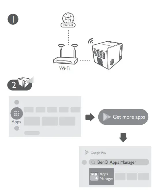BenQ GS50 Digital Projector User Guide - Configurations for more streaming videos
