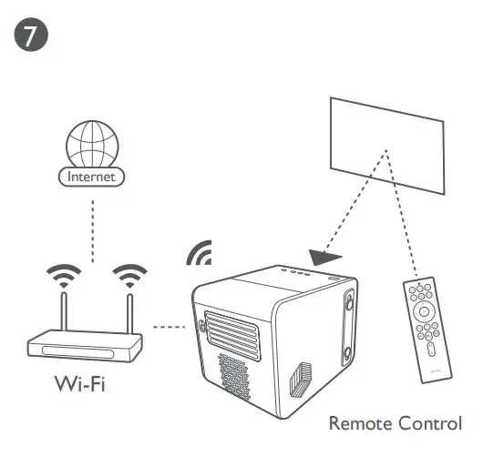 BenQ GS50 Digital Projector User Guide - How to use