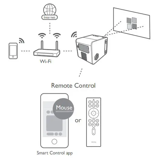 BenQ GS50 Digital Projector User Guide - It's time to watch streaming contents