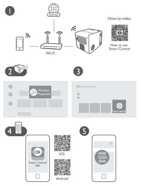 BenQ GS50 Digital Projector User Guide - Using your phone as remote control