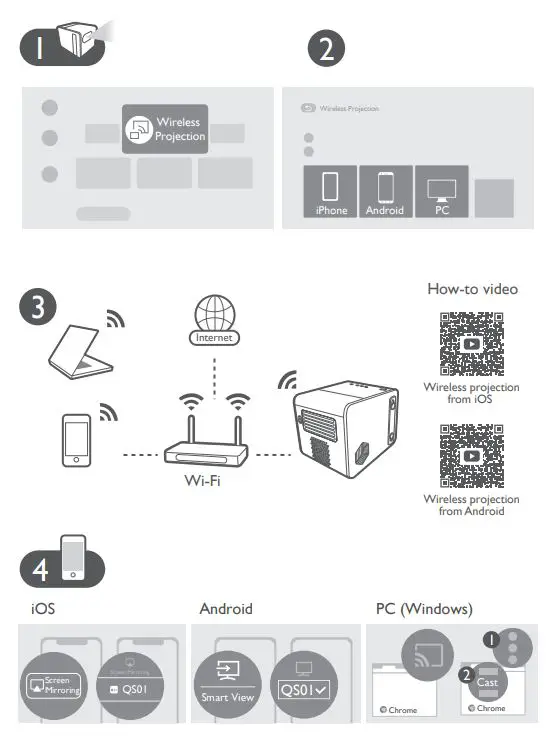 BenQ GS50 Digital Projector User Guide - Wireless Projection