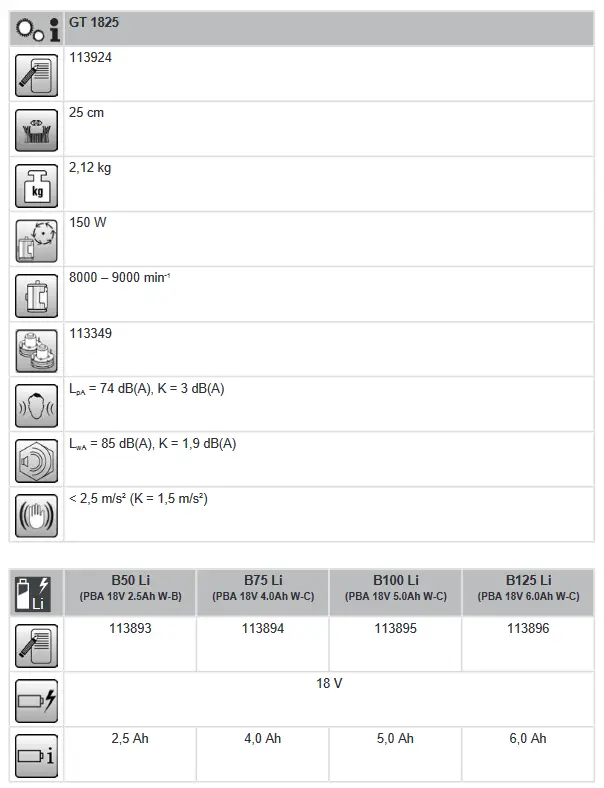 AL-KO GT 1825 Batteri Trimmer - figure 4