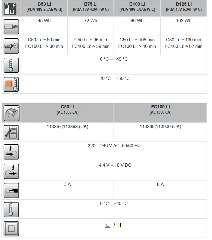 AL-KO GT 1825 Batteri Trimmer - figure 5