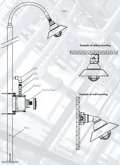 Installation Mounting