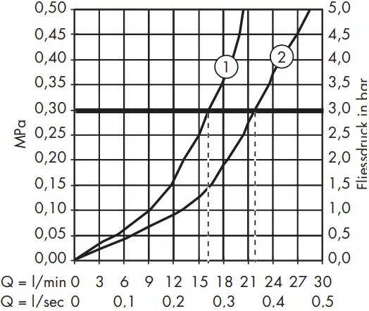 hansgrohe 17444090 Axor Carlton Bath Faucet - Figer 7
