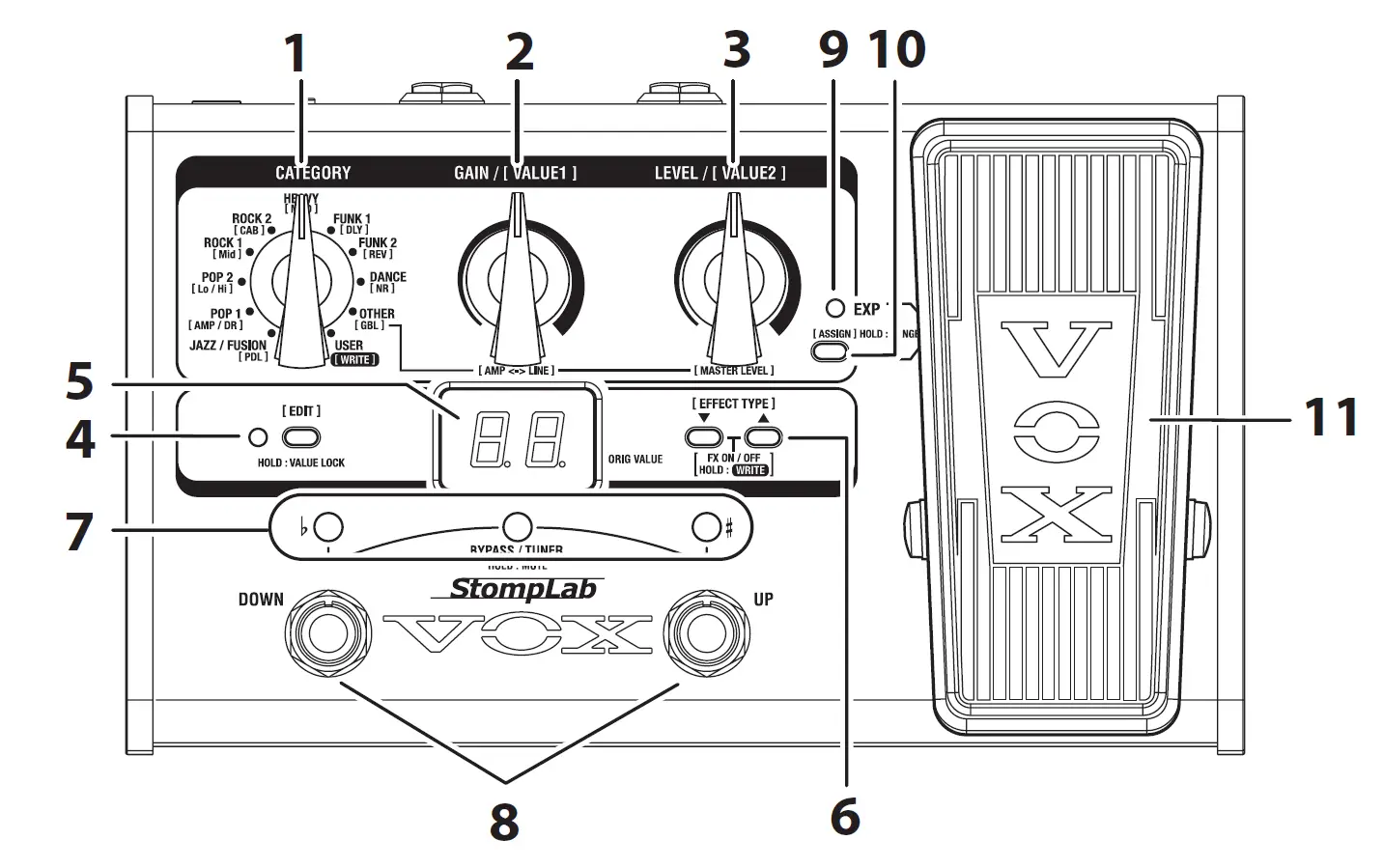 Vox-StompLab-IIB-Guitar-Effect-Processor-fig-1