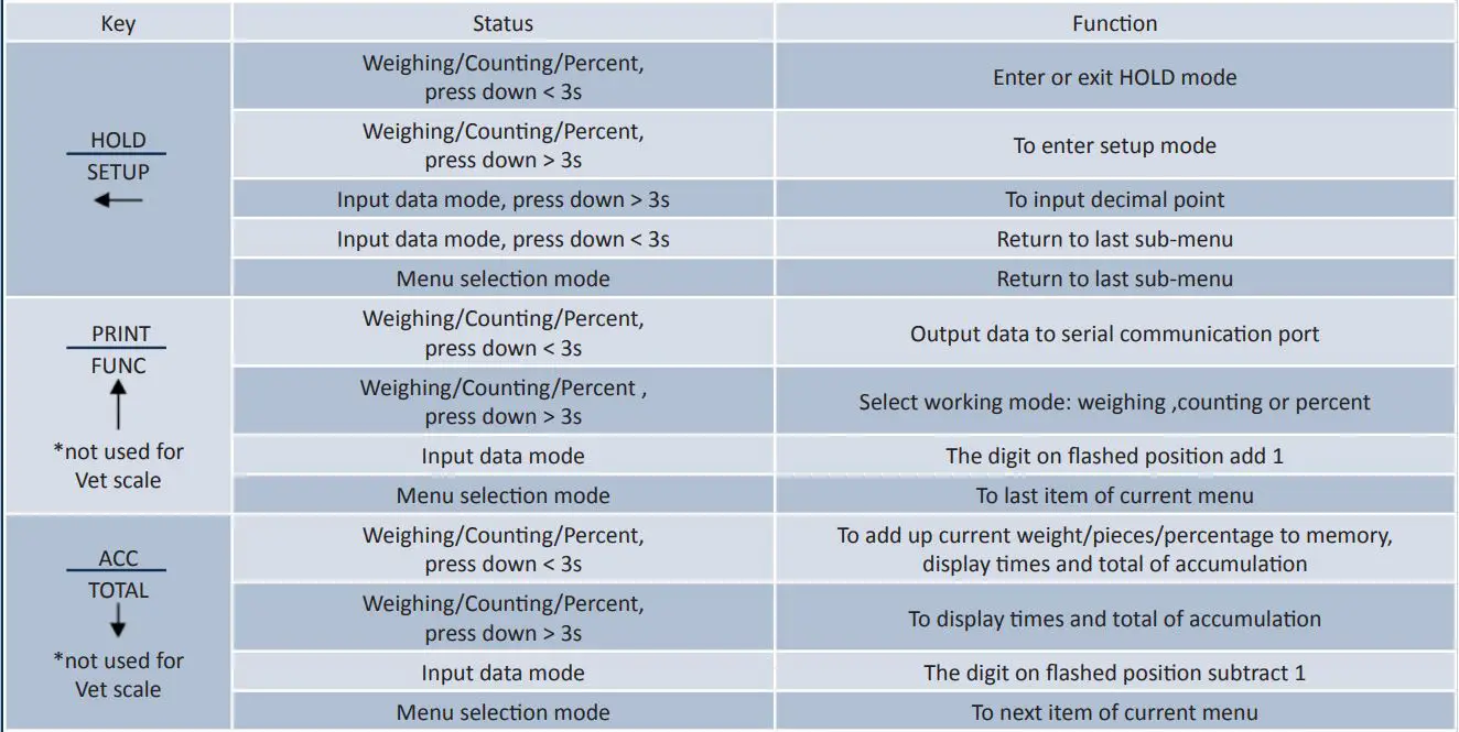 KILOTECH-KIN-500-Digital-Scale-FIG-17