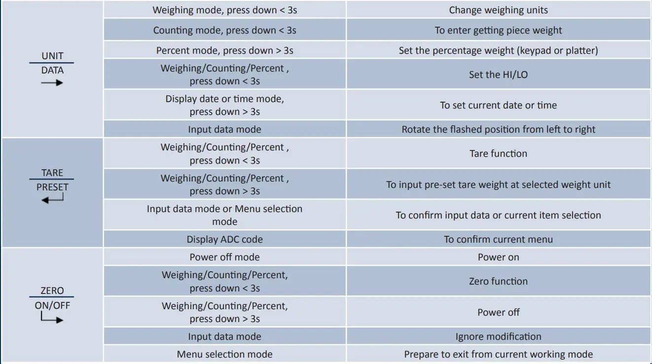 KILOTECH-KIN-500-Digital-Scale-FIG-18
