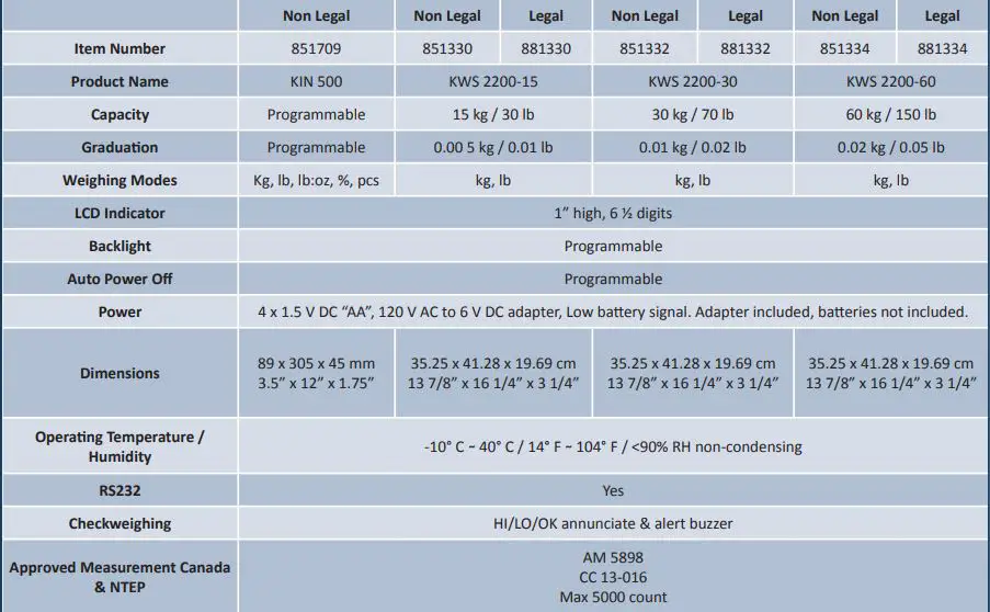 KILOTECH-KIN-500-Digital-Scale-FIG-2