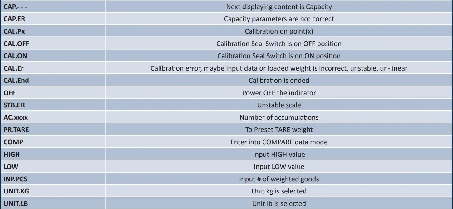 KILOTECH-KIN-500-Digital-Scale-FIG-20