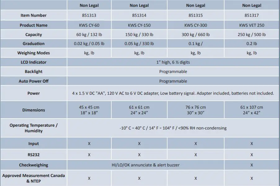 KILOTECH-KIN-500-Digital-Scale-FIG-3