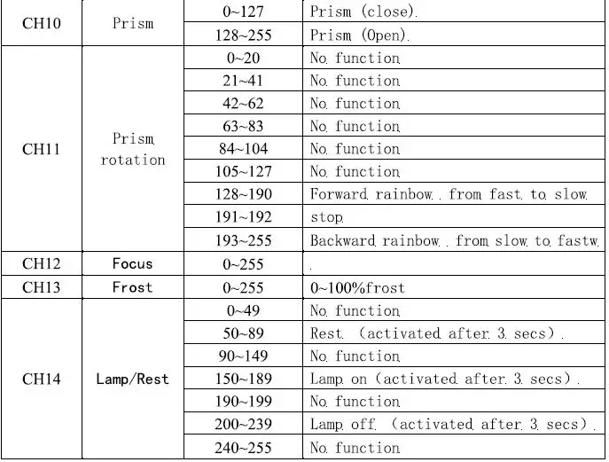 Sistemamt-PROBEAM2R-132W-2R-Beam-Moving-Head-9