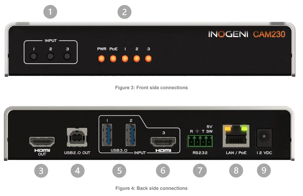 INOGENI CAM230 HDMI or USB 3 0 Camera Switcher - devices interfaces