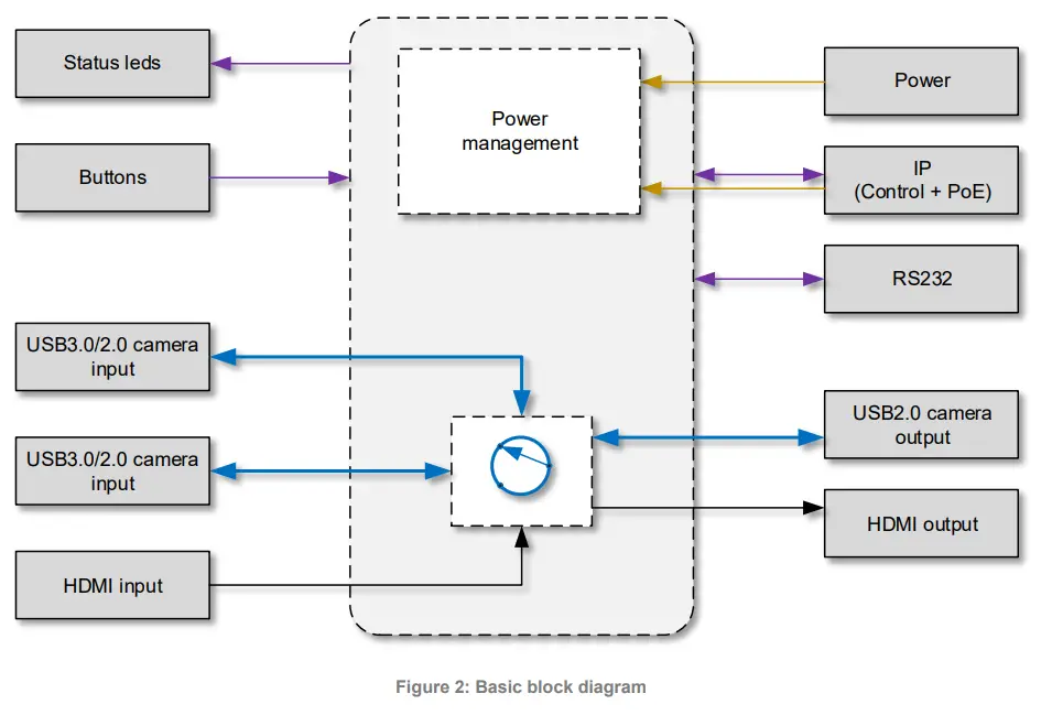 INOGENI CAM230 HDMI or USB 3 0 Camera Switcher - product