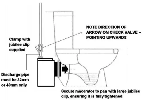 Toilet Only Configuration