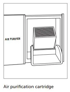 SUB-ZERO ICBCL4850S 122 CM Classic Refrigerator User Guide - Air purification cartridge