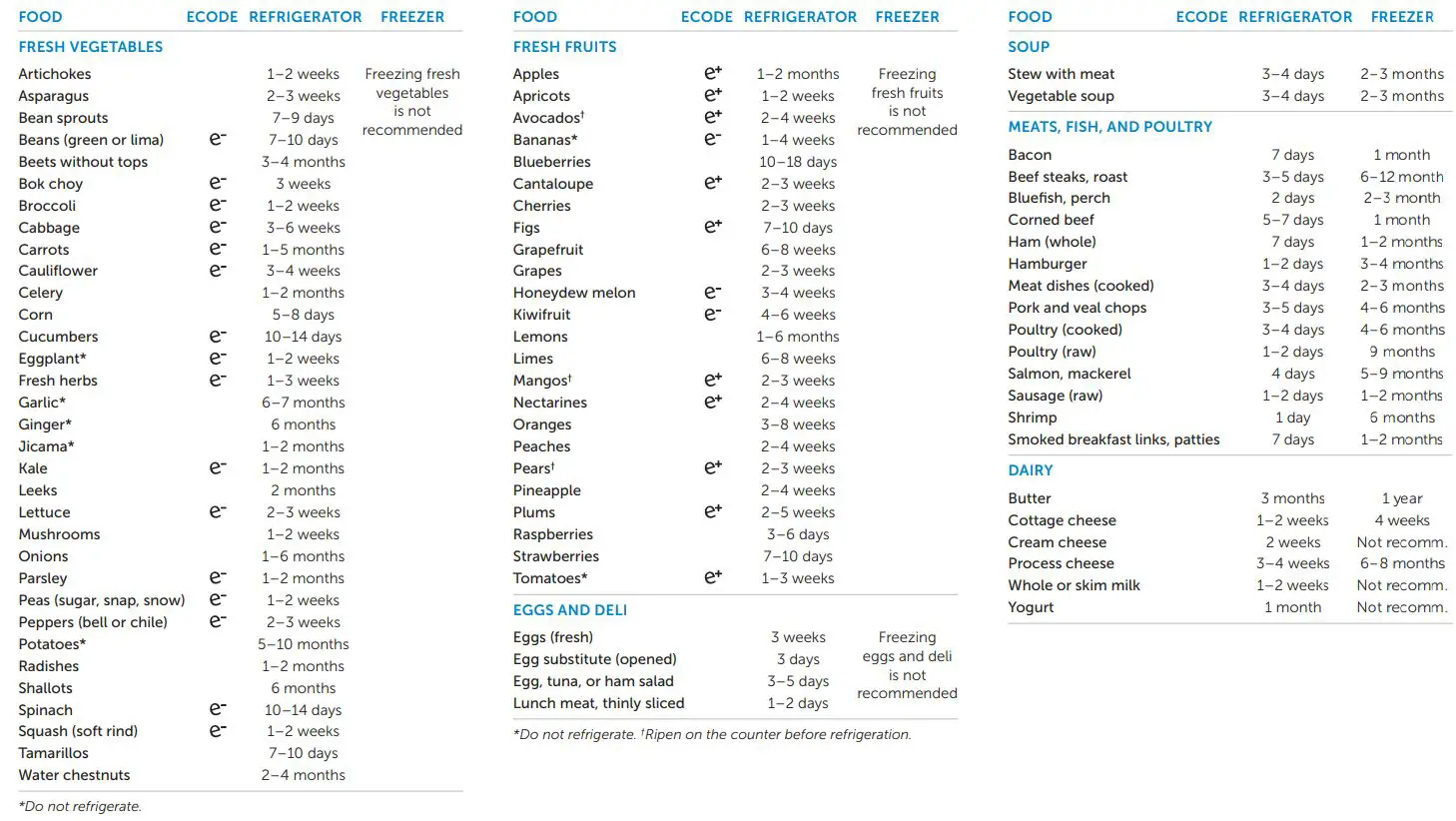 SUB-ZERO ICBCL4850S 122 CM Classic Refrigerator User Guide - Food Preservation