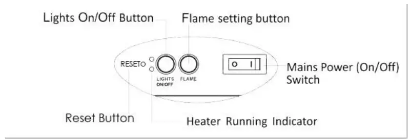 bemodern 200695 Broseley Canterbury Electric Stove - PREPARATION